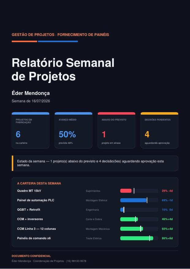 Capa do relatório semanal de projetos com os números da semana