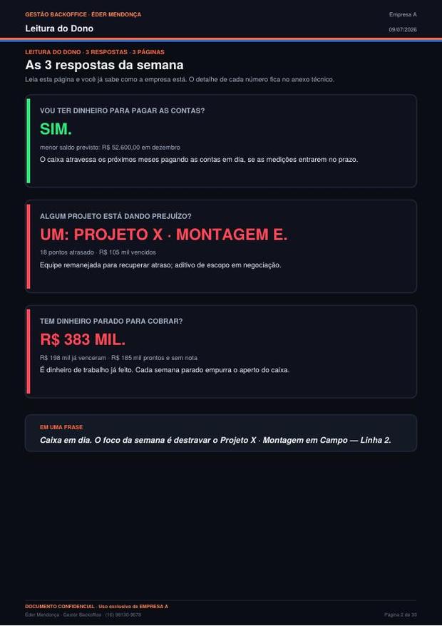 Página com as três respostas da semana para o dono